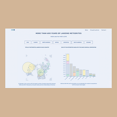 Meteorites drawing our world | D3 d3 data visualization dataviz ui web web design webdesign website