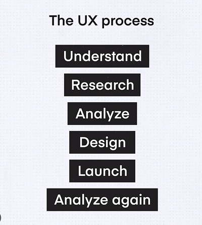 Explaining UX to the business design ui ux