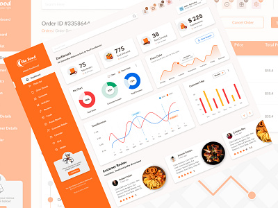 Dashboard for food based company app app design dashboard dashboard design dashboard for food based company design graphic design landing page landing page design ui uiux ux