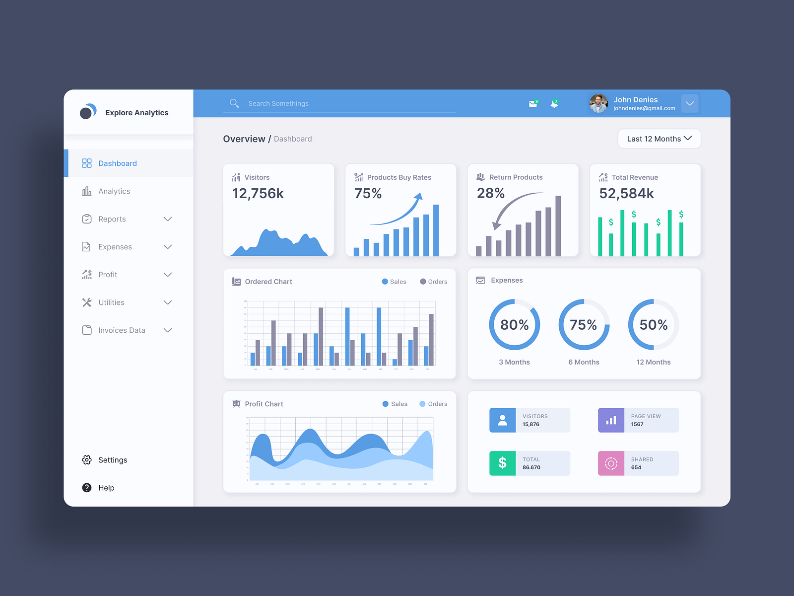 Dashboard UI Design - Analytics Dashboard #DesktopWebsite by Pravin ...