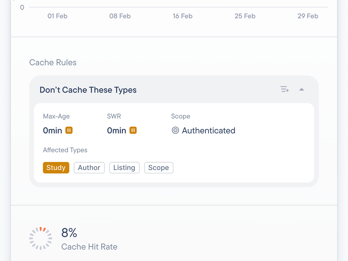 GraphQL Query - Cache Summary Card by usrnk1 on Dribbble