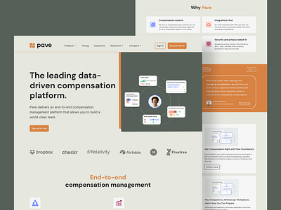 Data-driven compensation platform website landing page clean design compensation platform data analysis data driven financial technology hr technology landing page minimalist design payroll saas design typography ui ui design uiux user interface web design