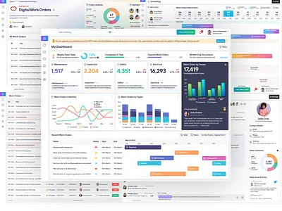 Work Order Management SaaS analytics chart charts d3 charts dashboard design gantt list management saas time sheet ui web app work work order