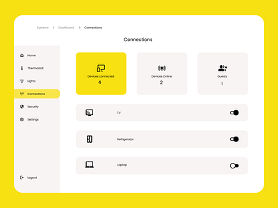 Daily UI: Day 021- Home Monitoring Dashboard. ui ux