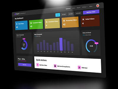 Dashboard- AI based Video editor ai app dahboard design editor ui ux video videoeditor