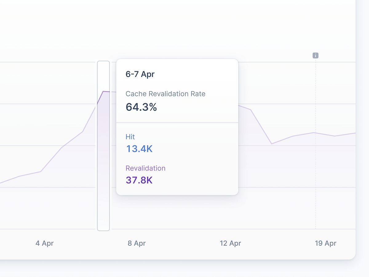 Sentiment Over Time - Overview Chart by usrnk1 on Dribbble
