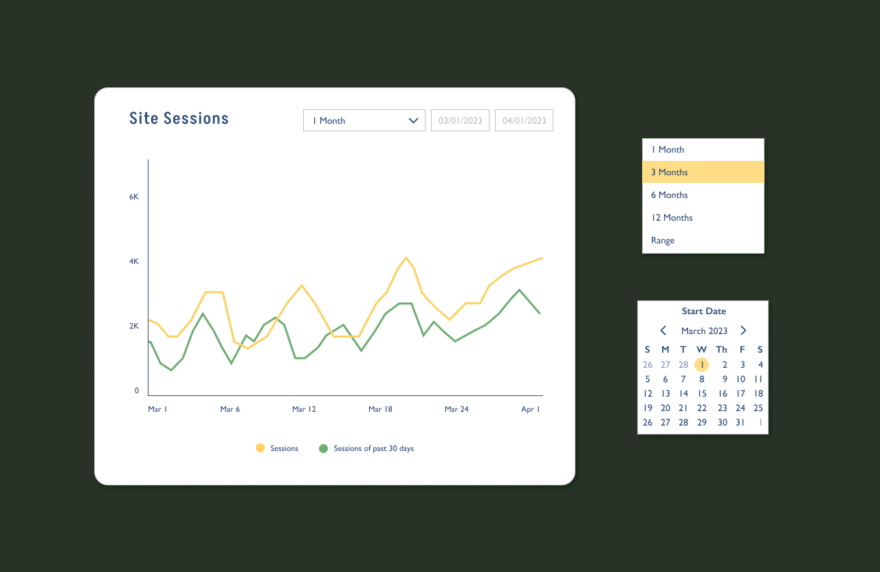 Daily UI: Analytics Chart 018 analytics analytics chart calendar chart daily ui daily ui 018 daily ui challenge daily ui challenge 018 dailyui dailyui018 dailyuichallenge dailyuichallenge018 data chart data visualization design dropdown graph graphic design ui