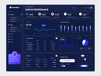 Admin Dashboard Dark/Light Modes branding landingpage moodbox moodbox admin dashboard ui visual design wealth4us