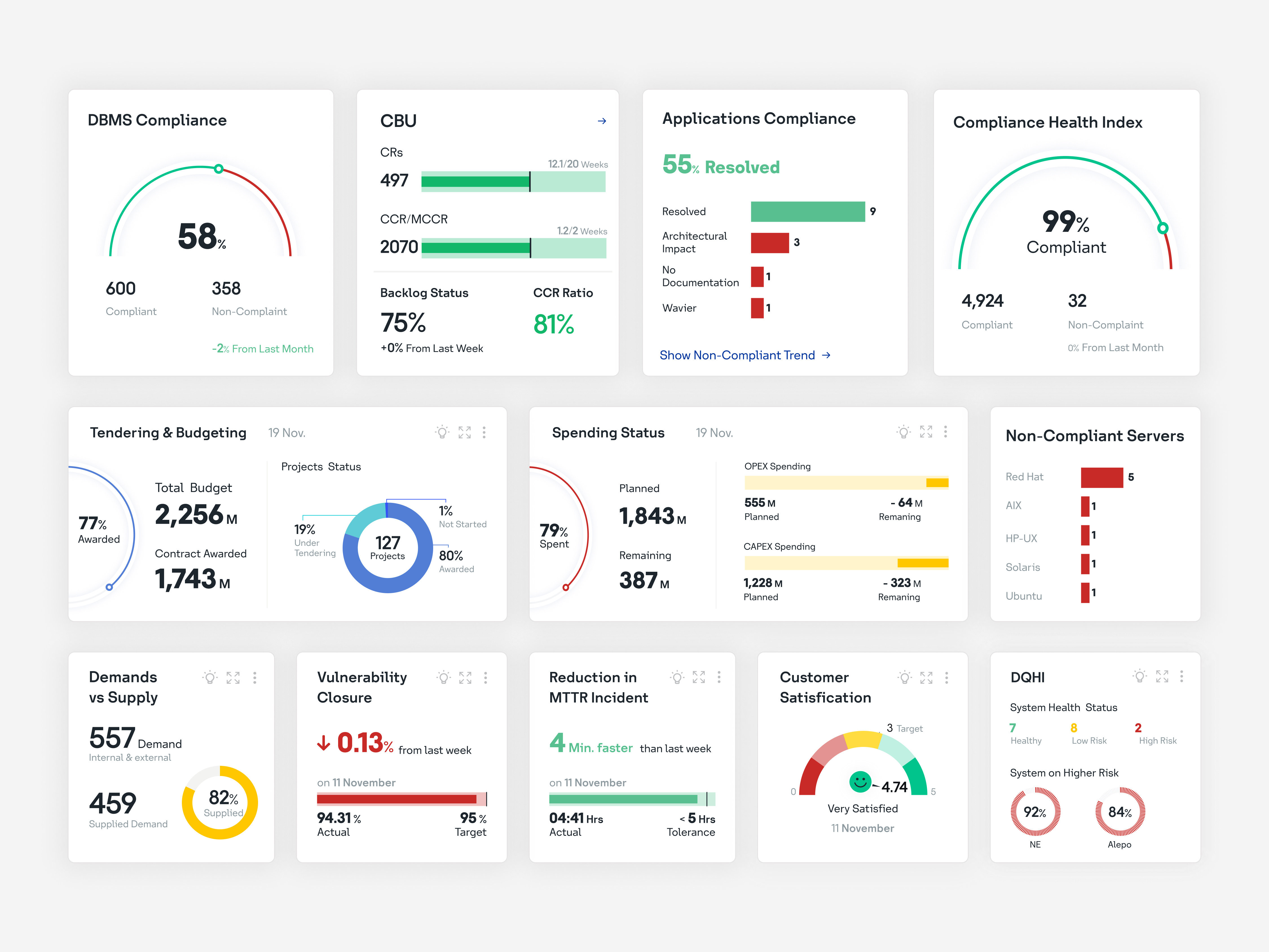 Dashbord Charts, Bar chart, Bullet charts, Line chart bar charts bullet charts cards charts clean dashboard dashboard design data design filters graphic design illustrations line charts minimal semicircle charts trendline charts ui ui design visual design widgets