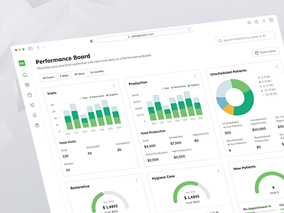 Dental Analytics & Patient Management Software | SAAS analytics management b2b business dashboard dental industry dentist management performance board product saas saas dashboard saas platform ui ux