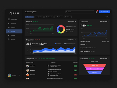 Metrics Dashboard branding dashboard graphic design illustration metrics typography ui ux