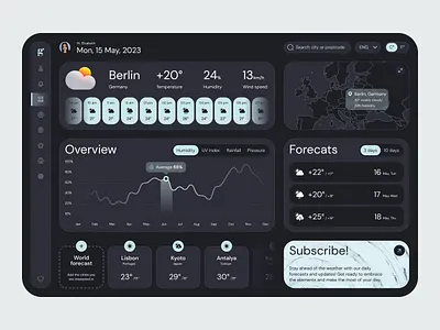 Weather Dashbard App clean climate cloud dashboard app dashboard ui environment forecasting app inspiration minimal product design rain startup ui temperature ui ux weather weather app web web app webdesign website design