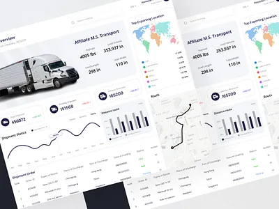 Logistic Dashboard UI Design app design app ui dasdhboard dashboard design data visulization fleet management inventory logisitic dashboard ui design logistic mobile ui shipment supplychain tracking transportation ui design ui ux ux design warehouse