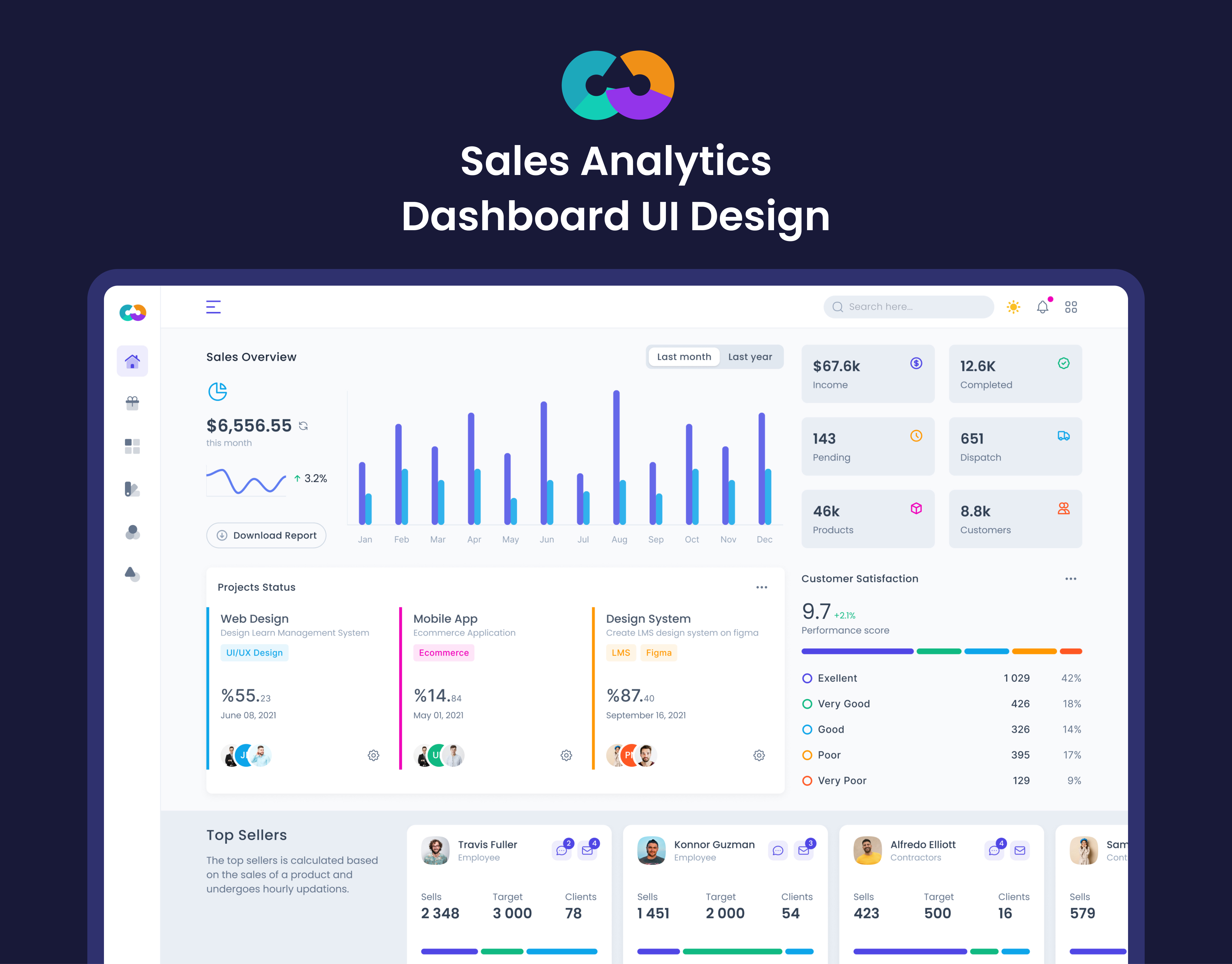 Sales Analytics Dashboard Design | Saas Product By Yogesh Patel On Dribbble