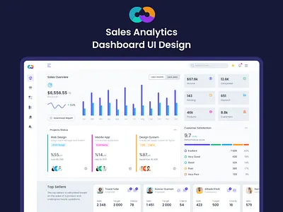 Sales Analytics Dashboard Design | Saas Product dashboard dashboard design design finance sales sales dashboard sales dashboard design sales web sales website ui uidesign ux uxdesign web webapp webappdesign webdesign webportal website website design