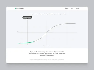 Equal Ventures animation deep tech fintech research ui ux ventures
