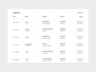 Data Table Invoice dashboard data design interface productdesign task ui uidesign user interface design