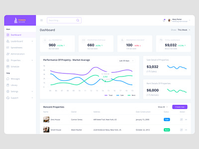 Tower - Dashboard Real Estate 🔥 agency agent dashboard house product design property real estate real estate agency realtor ui ux web app