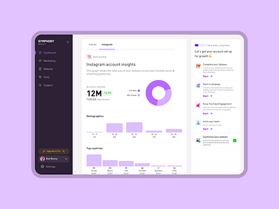 Account Insights charts dashboard insights overview ui ui design user inteface ux ux design