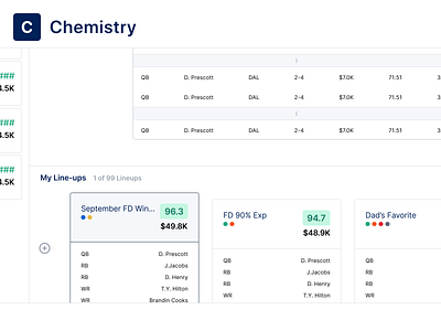 Chemistry - Favorite Lineups card data design interaction ui ux