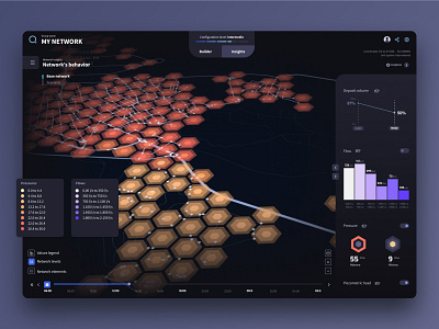 Qatium Insights app backoffice charts dark dashboard data visualization dataviz design histogram leyend management map ui ux web