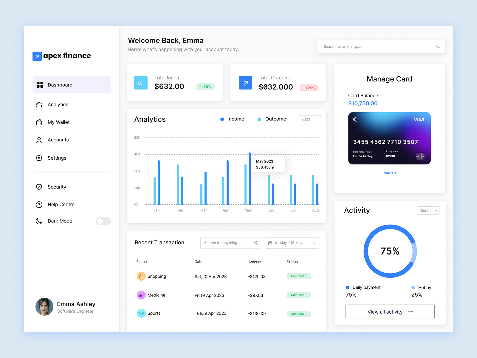 Finance Dashboard Design by Shahzad Hussain on Dribbble