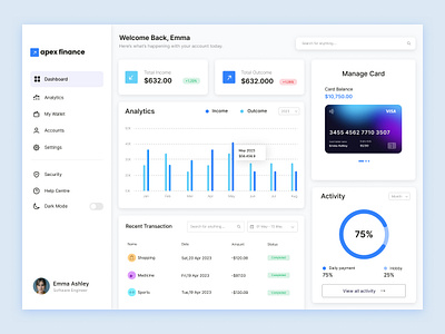Finance Dashboard Design app dashboard desin finance dashboard graphic design prototype ui uidesign web desin wireframe