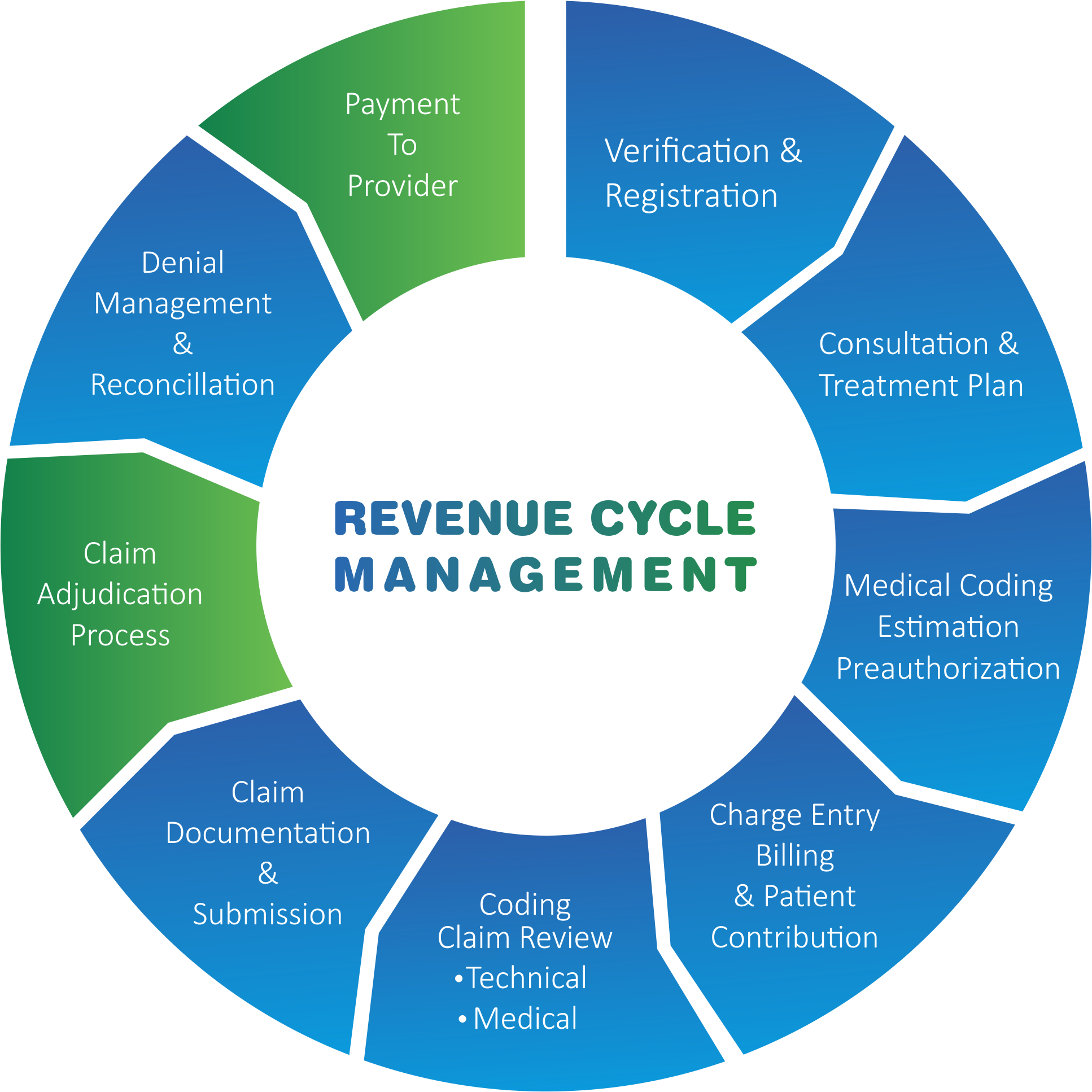 how-to-check-billing-date-of-credit-card-what-is-billing-cycle-in