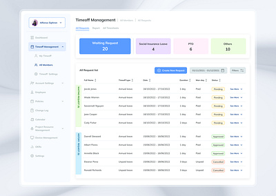 Time off management app dashboard design hr human resource management human resources timeoff management ui ux uxui