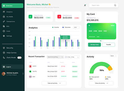 Finance management Dashboard UI design app banking cards dashboard dashboard design design finance finance management online banking ui ui uiux ux web web design website design