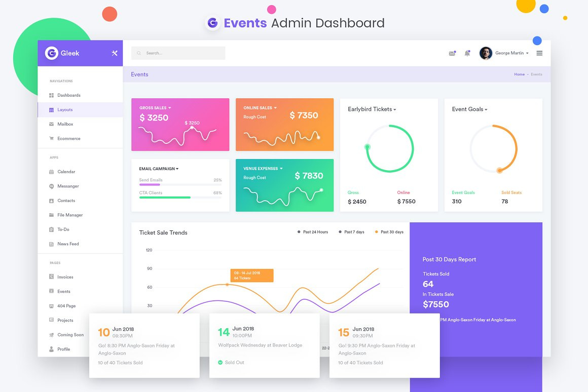 Events Admin Dashboard UI Kit by Creative Fonts 2024 on Dribbble