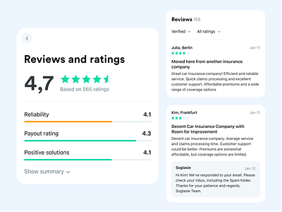 Reviews and ratings by Damir on Dribbble