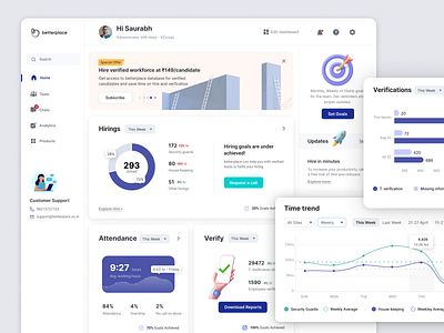 Bluecollar HRMS Dashboard dashboard design graphs ui ux