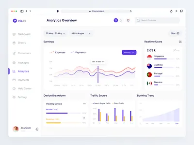 Analytics Dashboard analytics dashboard dashboard dashboard design design product design saas saas product saas tool ui ux web webapp