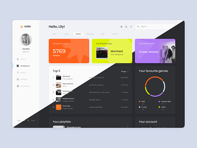 Dashboard for music service «noto» dashboard dashboard design design logo ui ux uxui uxui design uxuidesign webdesign