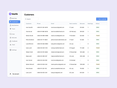 tourio • Dashboard dashboard dashboard interface dashboard ui interface managing contacts managing customers minimal travel interface minimal ui minimal user interface minimalistic travel travel dashboard travel dashboard interface travel interface travel ui travel user interface ui user interface ux