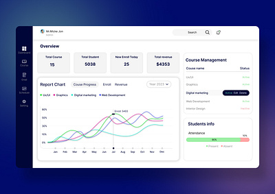 Digital marketing dashboard UI design dashboard design figma figma deisgn ui ui design ui ux ux web design