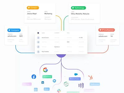 Data Kraken - Clearbit animation crm data lottie marketing sketch