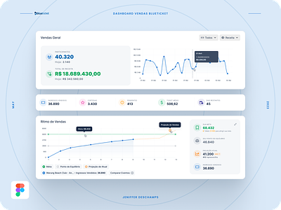 Blueticket - Sales Dashboard app dashboard design designweb graphic design metrics revenue typography ui ux