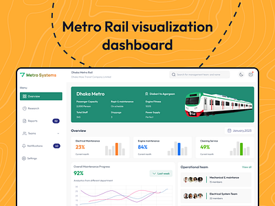 Metro Rail visualization dashboard design graphic design illustration practise typography ui