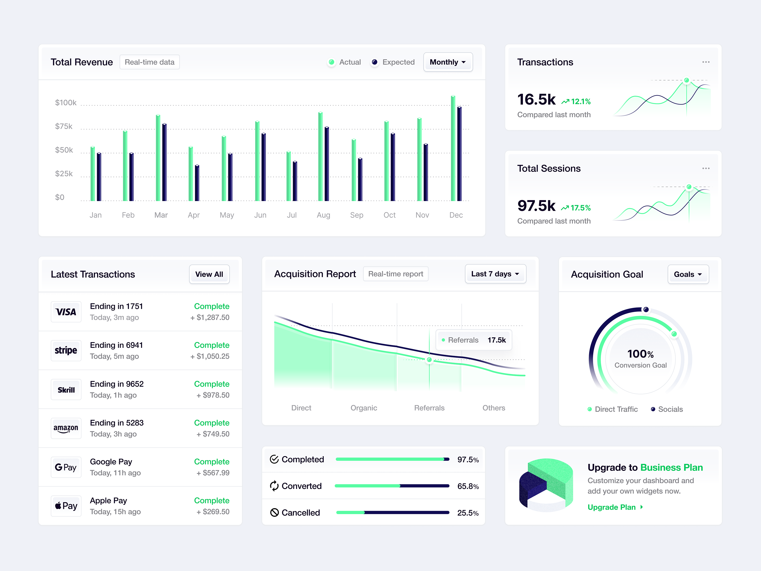 Finth — Admin Dashboard ✦ admin admin dashboard admin panel admin ui analytics charts clean dashboard dashboard ui design flat graphs interface minimal stats ui ui design user dashboard ux ux design