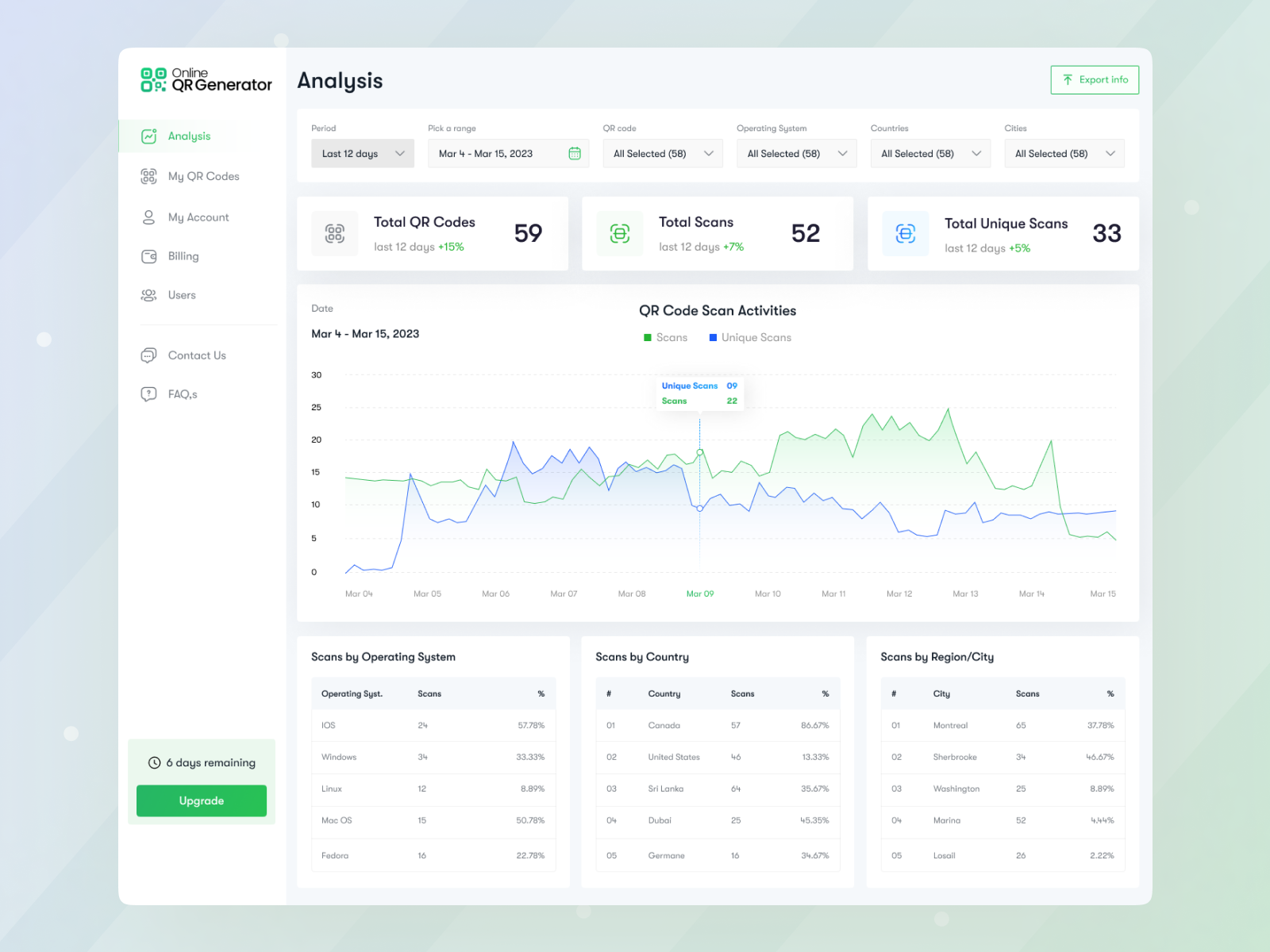 Example of Saas, Web Application Design
