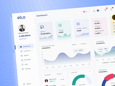 ETLO - Dashboard UI/UX admin admin panel app dashboard design figma landing page minimal panel ui uidesign ux website xd