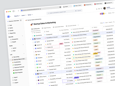 Coucou - SaaS CRM Dashboard 🚀 client crm crm saas customer customer relationship management dashboard dashboard management dashboard ui dashboard ux management management system marketing pipeline pipeline crm saas saas dashboard sales system web app web saas