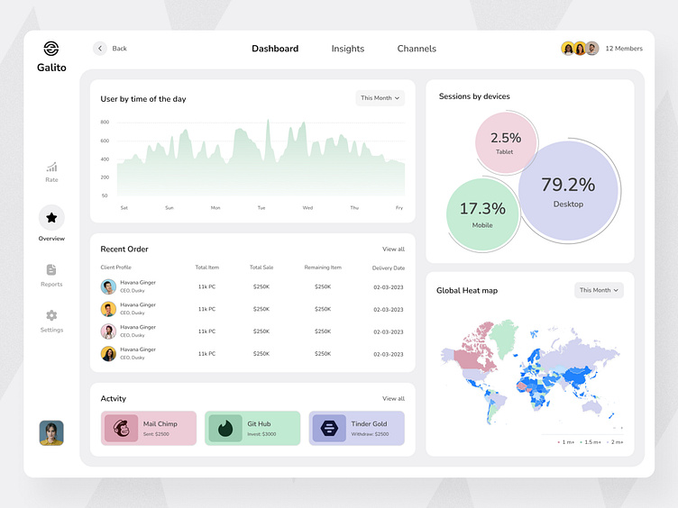 Dashboardsite Analytics by Digitech UK UI UX Design Agency on