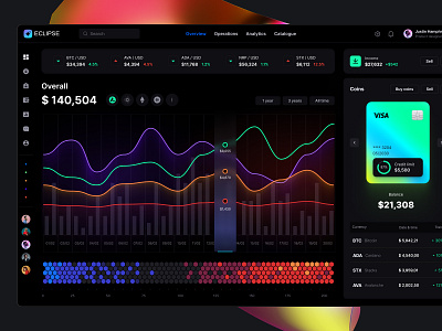 Eclipse - Figma dashboard UI kit for data design web apps 3d animation branding chart dashboard dataviz design desktop graphic design illustration infographic logo motion graphics statistic template ui