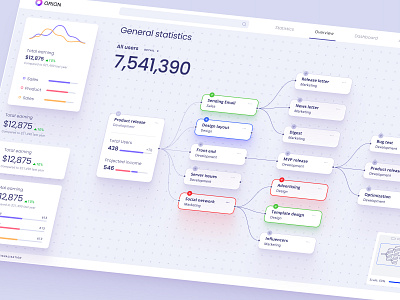 Orion UI kit – data visualization and charts templates for Figma blueprint board chart code dashboard dataviz desktop develop node product react saas screen service statistic system table tech template web