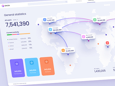 Orion UI kit – data visualization and charts templates for Figma analytics big data chart code dashboard dataviz design desktop fly hex infographic lines location map react statistic stats tech template widgets
