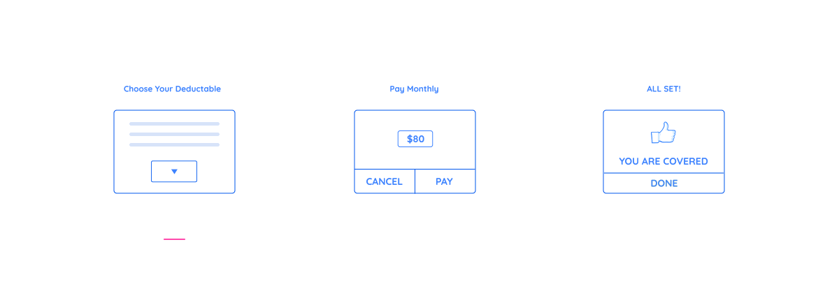 UI