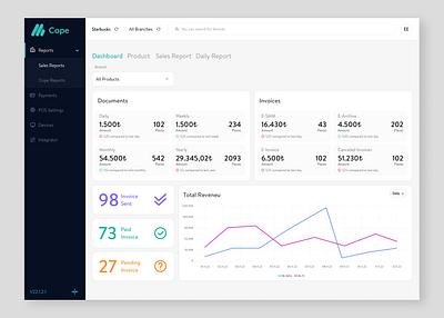 Dashboard design ui ux